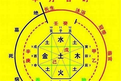 八字喜土|怎樣確定自己的八字喜用神